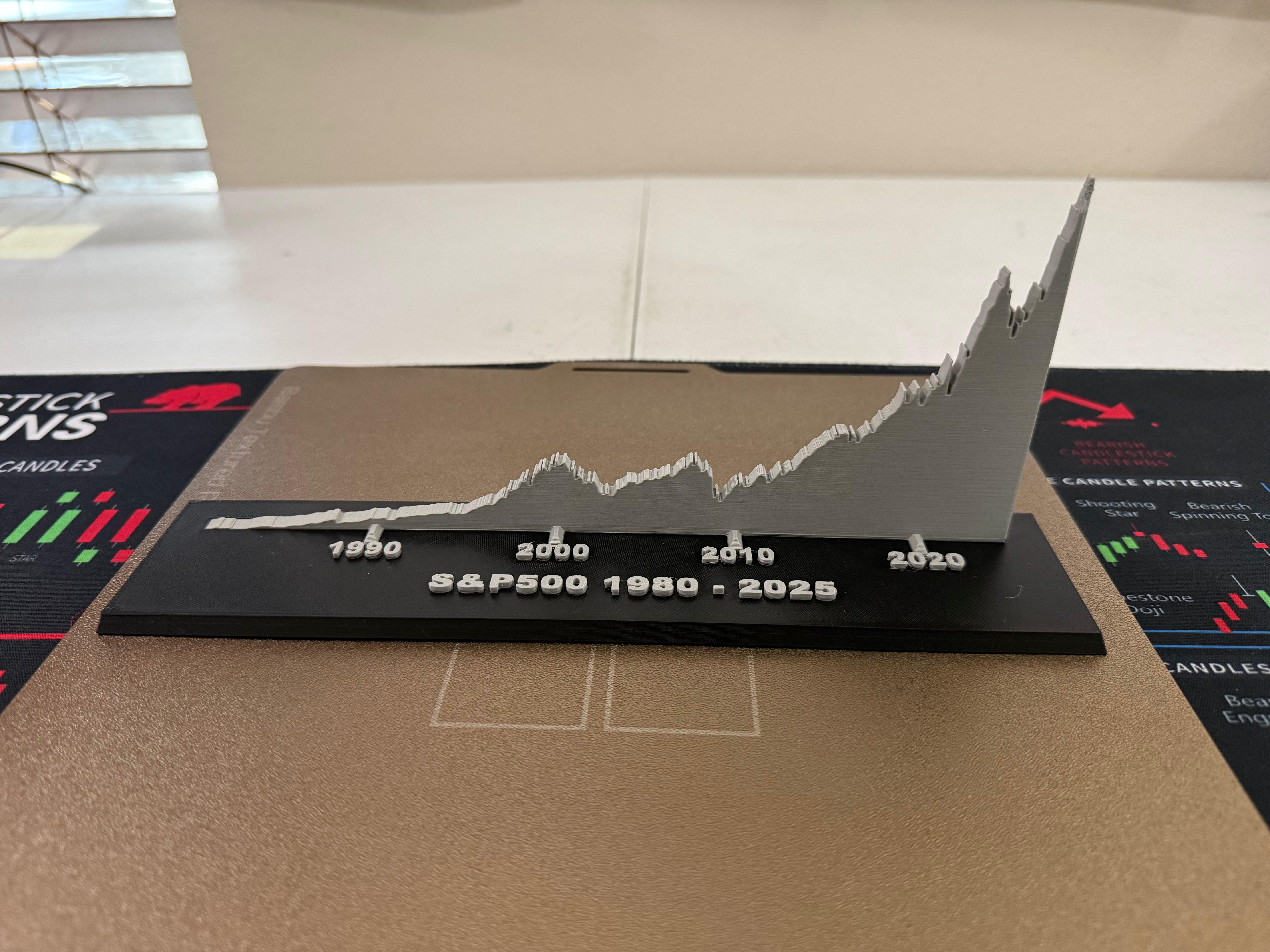 S&P 500 3D Print graph plate