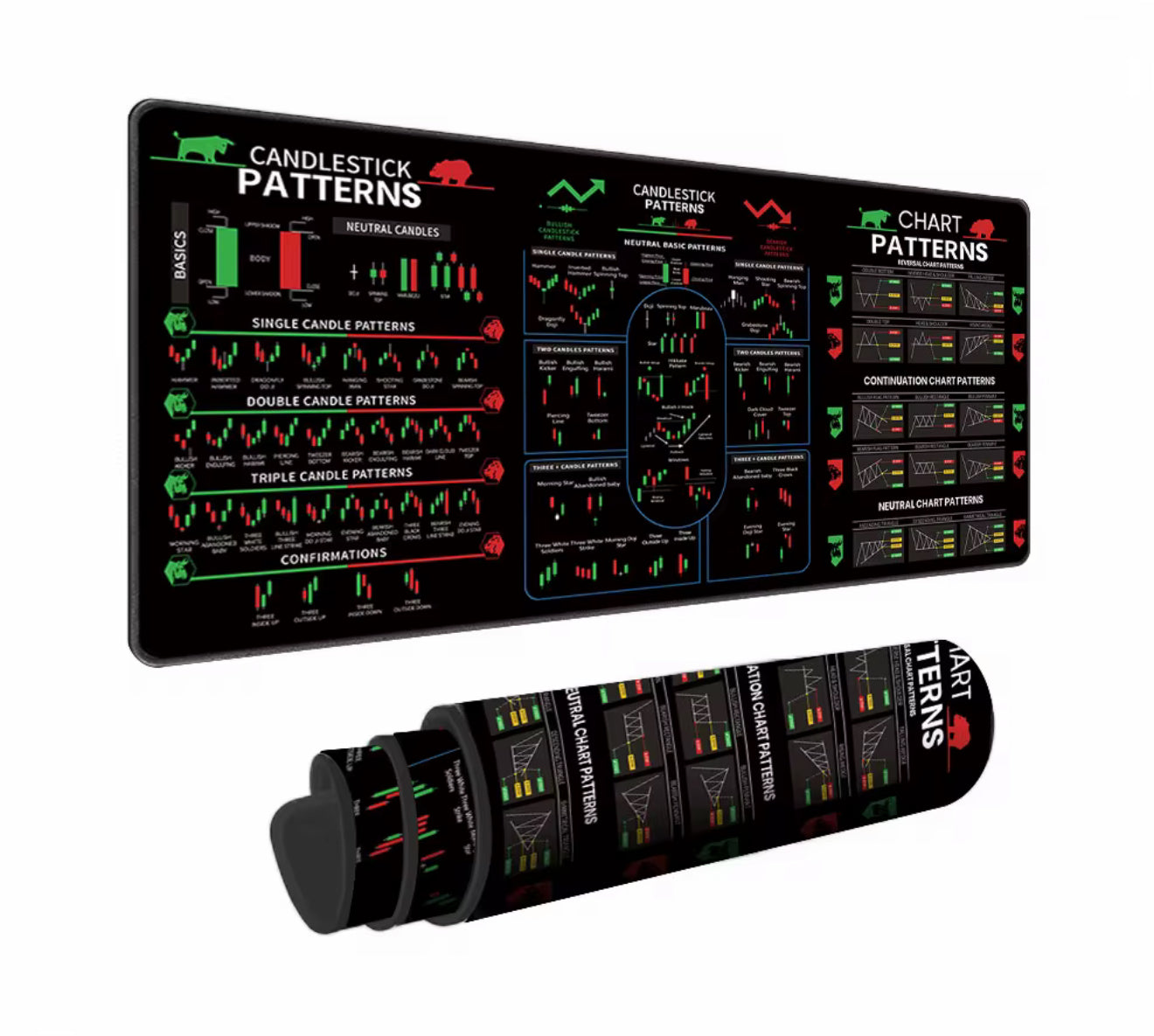 Mouse pad for Traders 35” X 15.5”