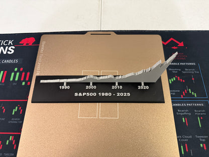 S&P 500 3D Print graph plate