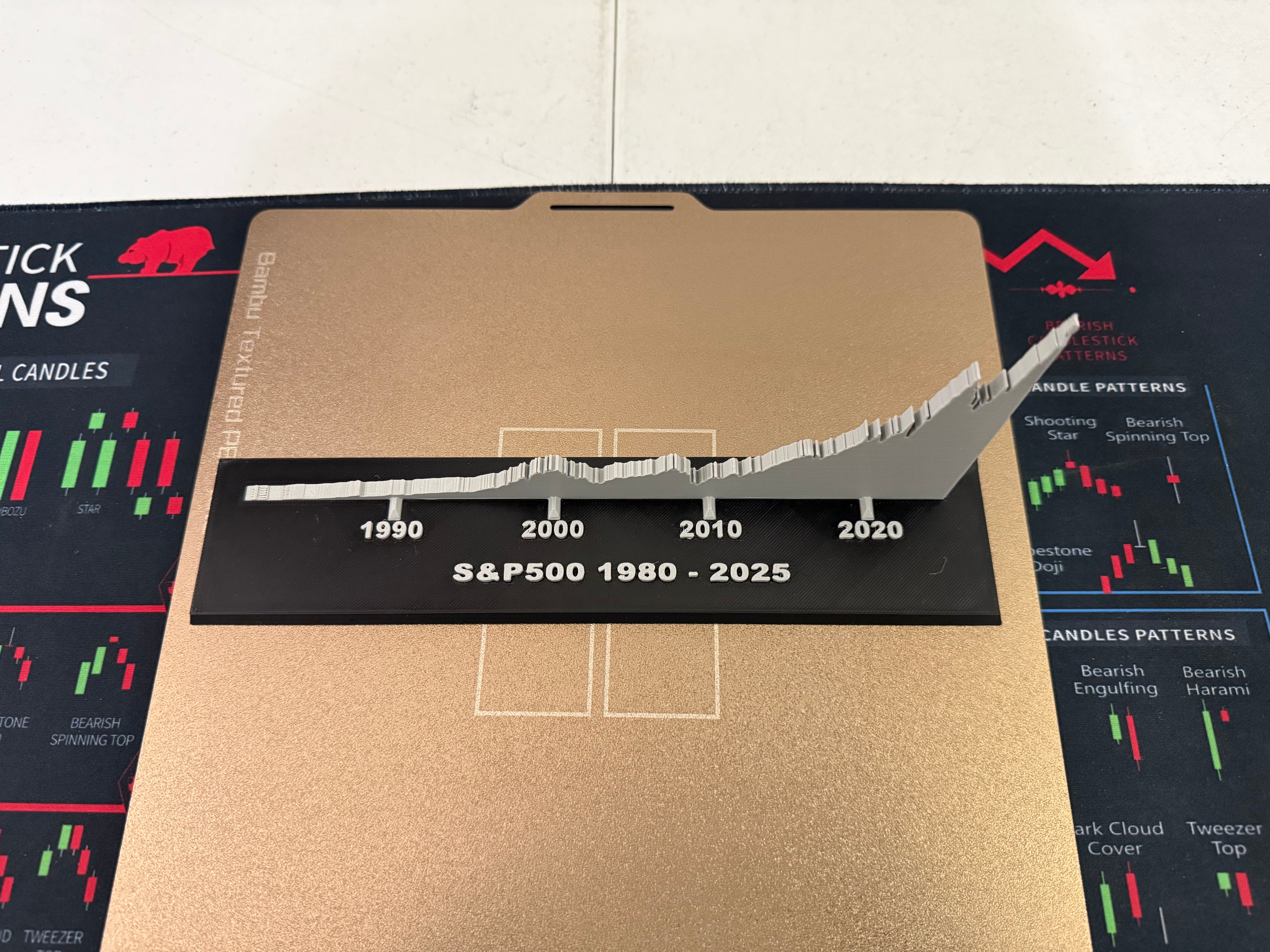 S&P 500 3D Print graph plate
