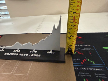 S&P 500 3D Print graph plate